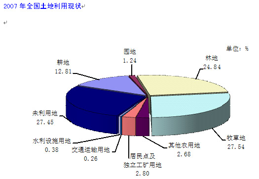 国土资源部发布