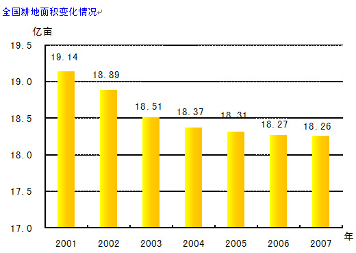 国土资源部发布