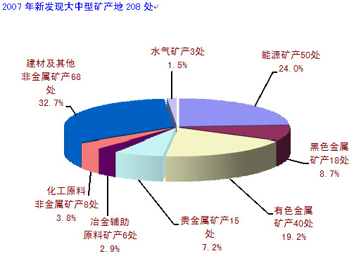 国土资源部发布