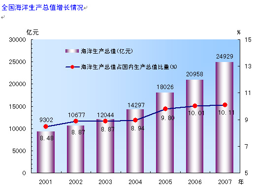 国土资源部发布