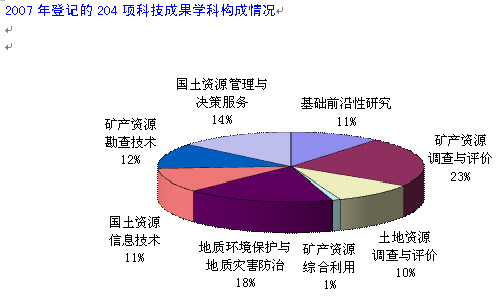国土资源部发布